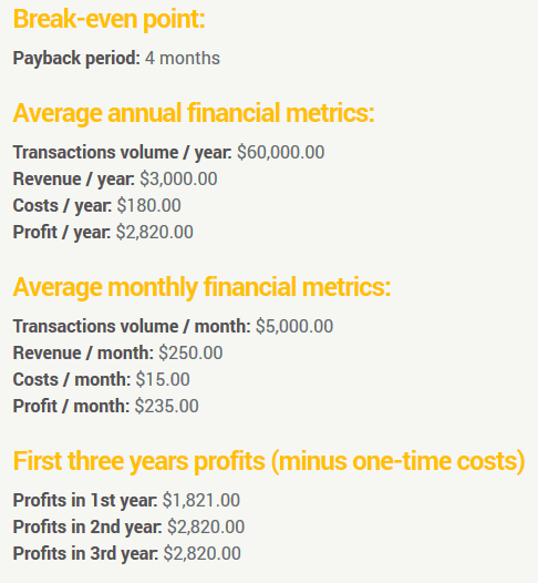 Learn about Bitcoin ATM Costs and Fees