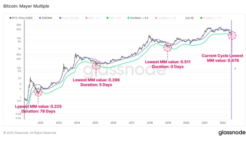 What is the Definition of Bear in Crypto? Is Bitcoin in the Longest Bear Market Ever? - bitcoinhelp.fun