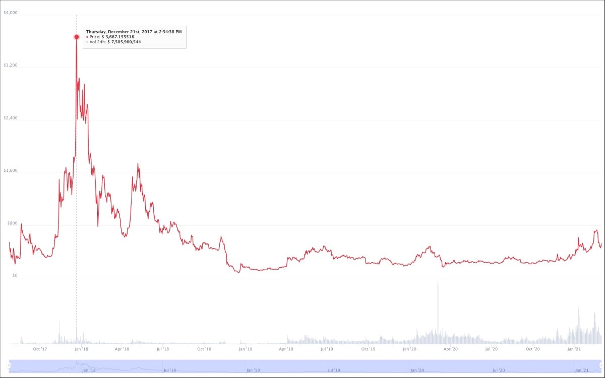 Bitcoin Cash Price Prediction and Beyond