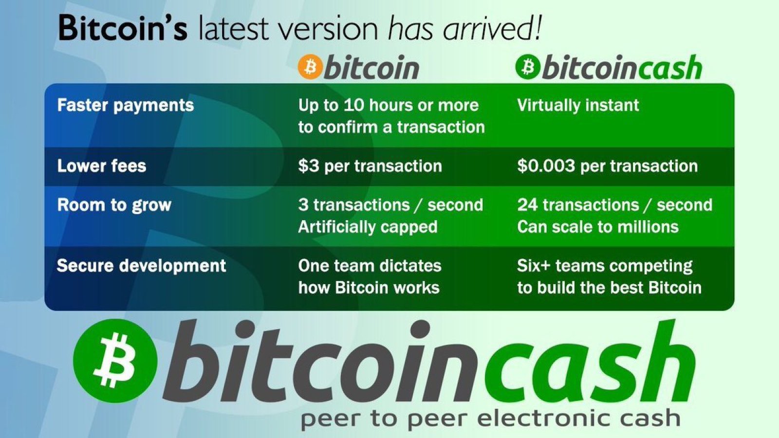 Bitcoin Cash (BCH) Price Prediction , – | CoinCodex