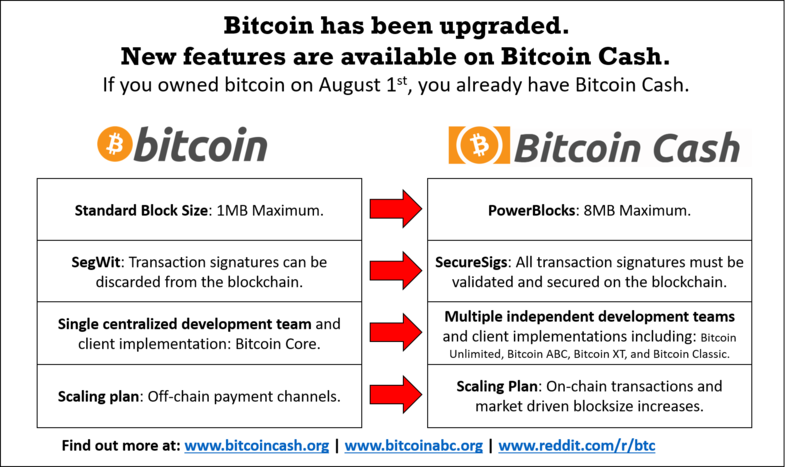 Limits of Supply | 21 million Bitcoins