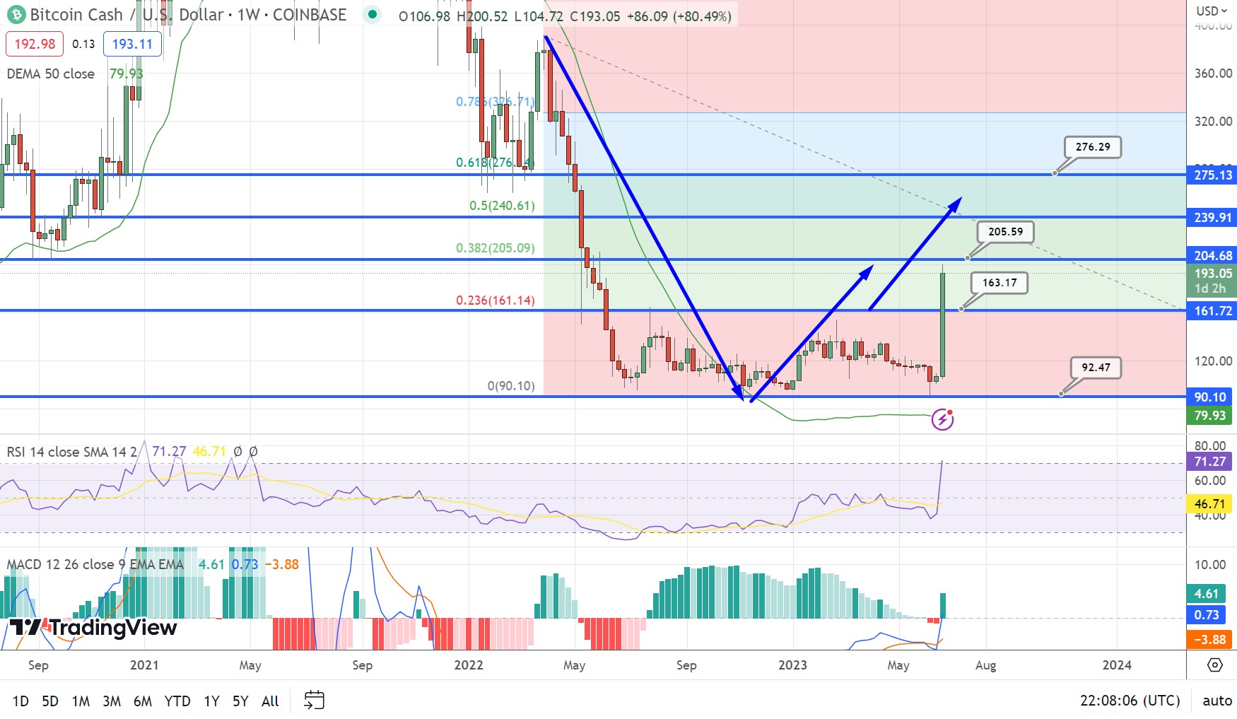 Bitcoin Cash price today, BCH to USD live price, marketcap and chart | CoinMarketCap