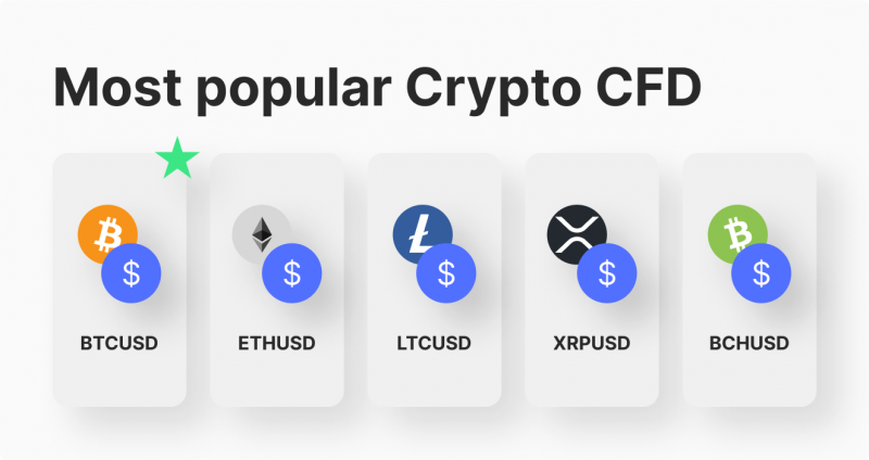 What is a cryptocurrency CFD, and how does it work?