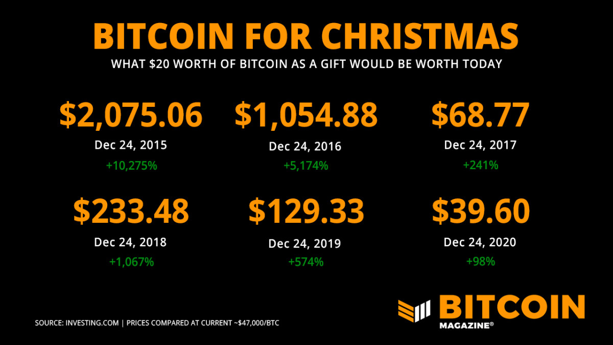 How to Give Cryptocurrency As a Gift