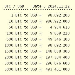 1 BTC to USD - Bitcoins to US Dollars Exchange Rate