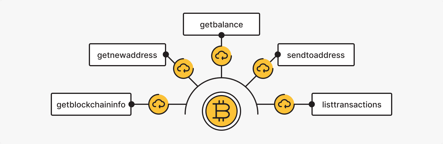 GitHub - ruimarinho/bitcoin-core: A modern Bitcoin Core REST and RPC client.