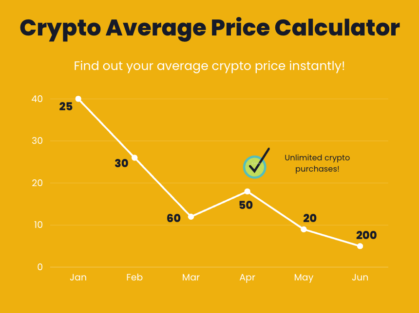 Bitcoin Dollar Cost Average