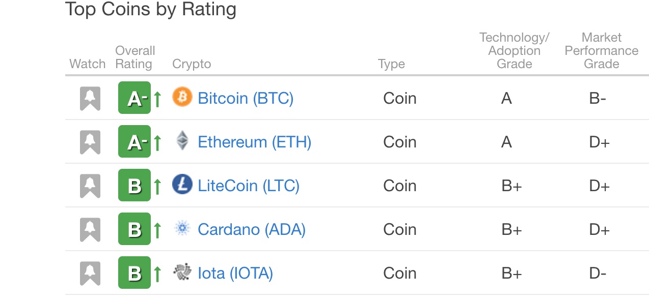 Home | Crypto Rating Council | Cryptocurrency Ratings
