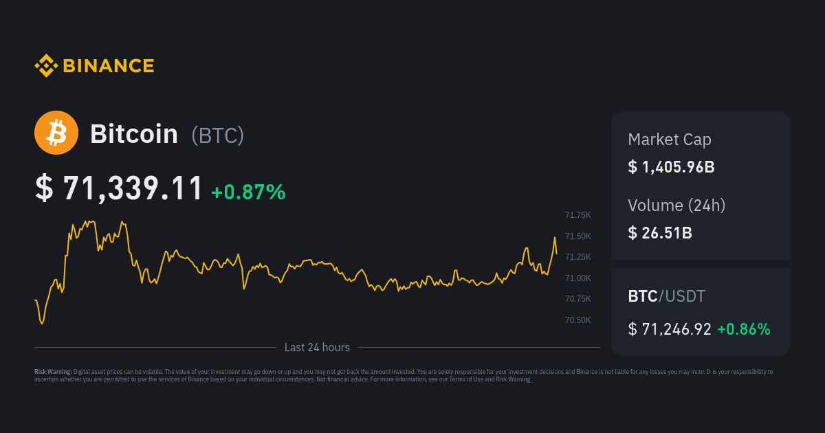 BTC AUD – Bitcoin to AUD Price Chart — TradingView