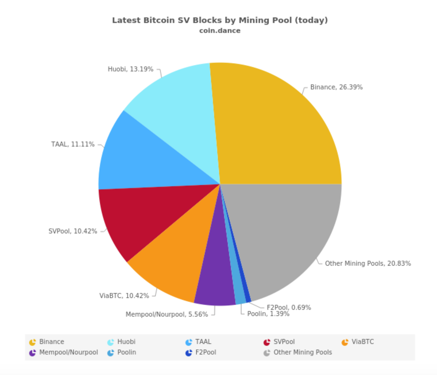 Binance (BNB) Has No Plans to Enter Bitcoin (BTC) Mining, CZ Says