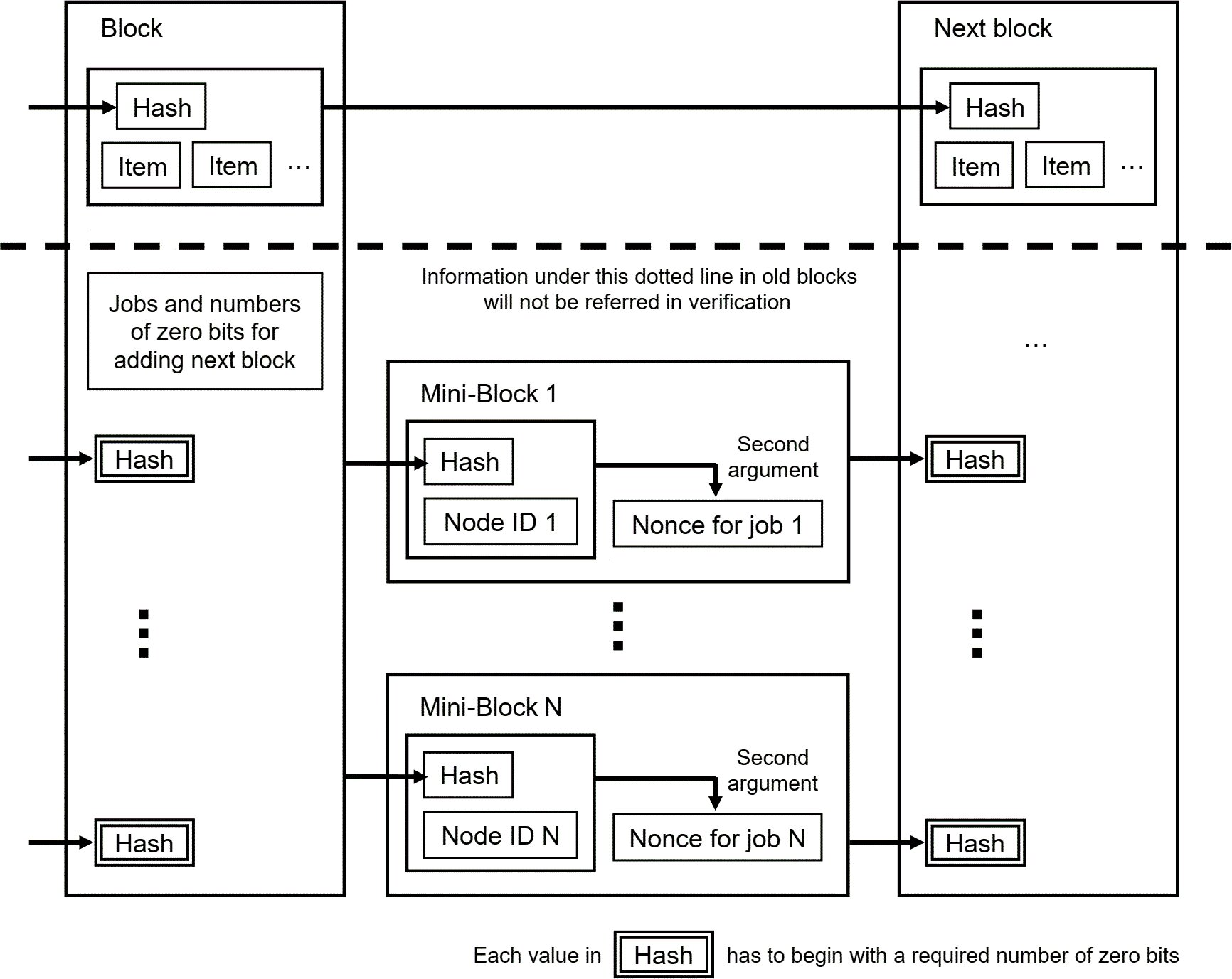 What is the structure of a Bitcoin transaction?