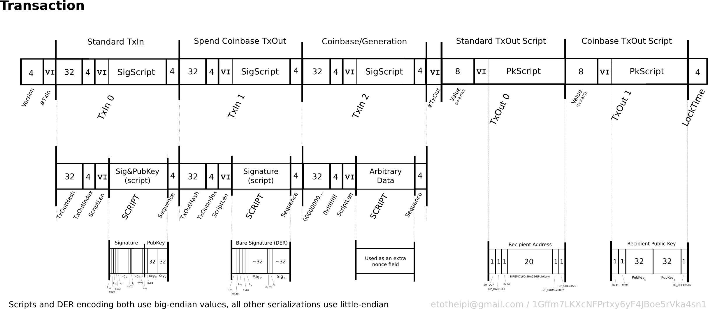 Block - Bitcoin Wiki