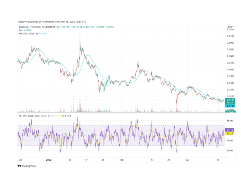 Day Trading Cryptocurrency: Crypto Trading Strategies 