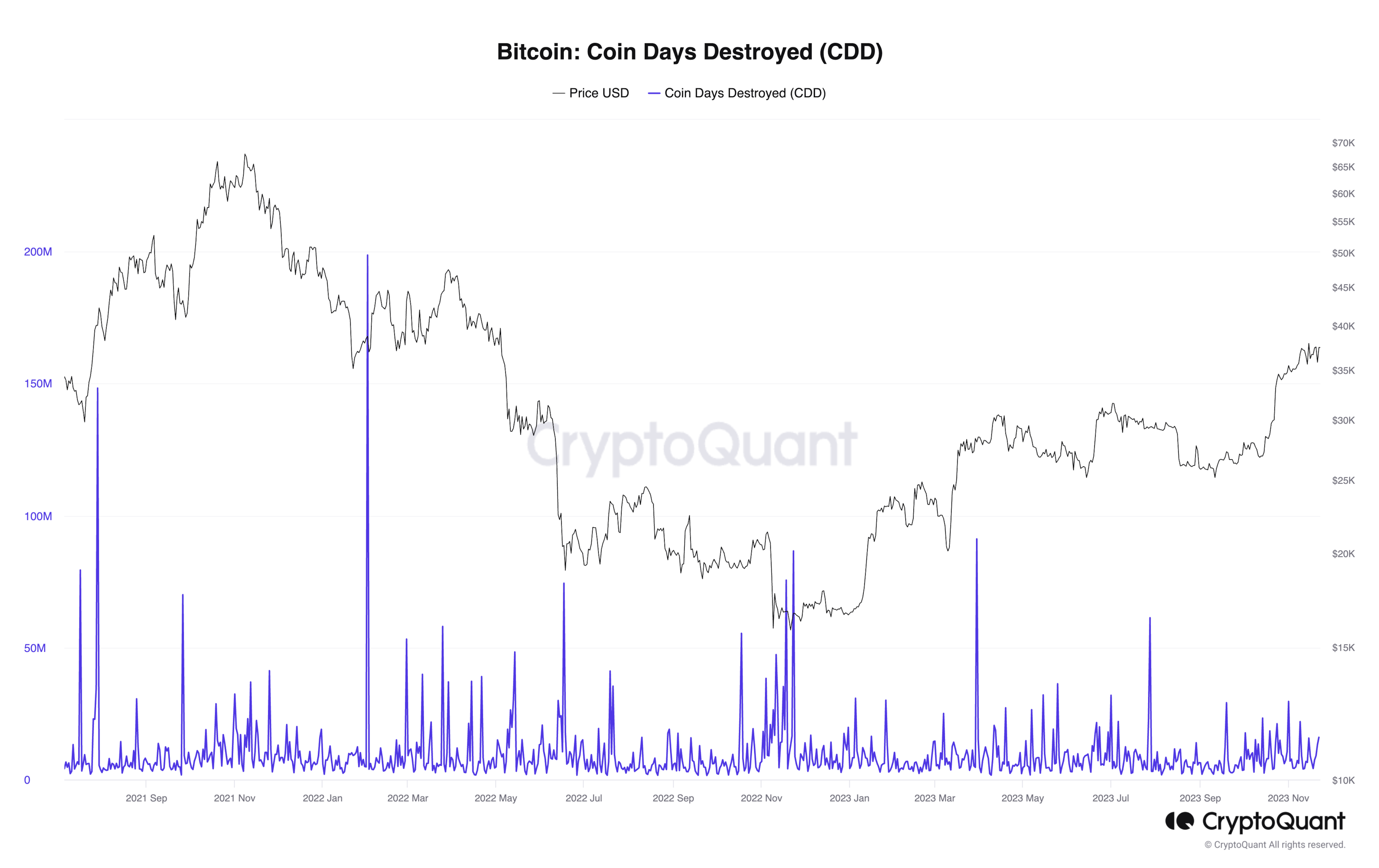 Bitcoin Price Models : Woobull Charts