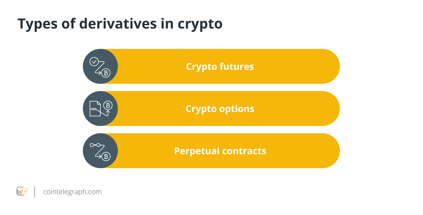 Crypto Derivatives: Complete Guide on Crypto Futures & Options Trading — TechDay