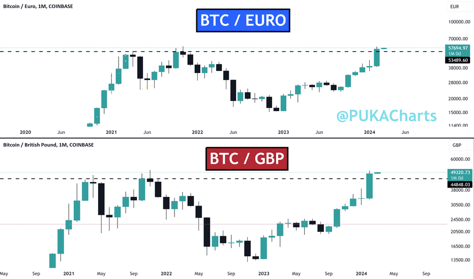 Bitcoin - Euro: Cryptos Chart Comparison | BTCEUR | XBTEUR | MarketScreener