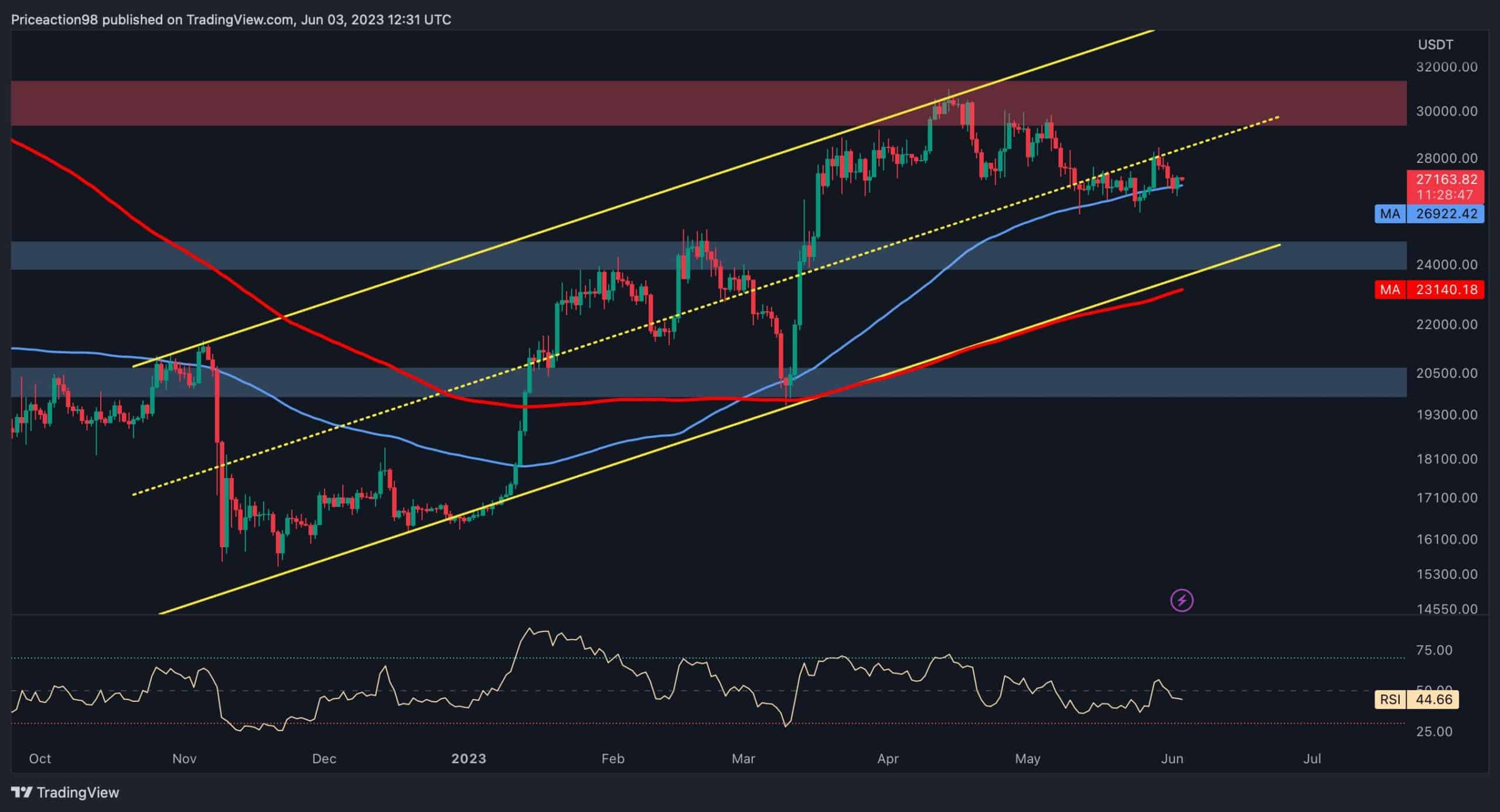 Bitcoin Euro - BTC/EUR price | BTCEUR Quote & Chart