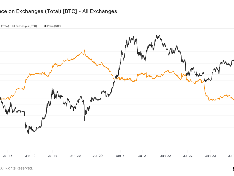 Bitcoin to US-Dollar Conversion | BTC to USD Exchange Rate Calculator | Markets Insider