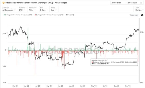 Bitcoin price history Mar 14, | Statista