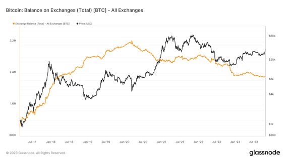 Bitcoin price today, BTC to USD live price, marketcap and chart | CoinMarketCap