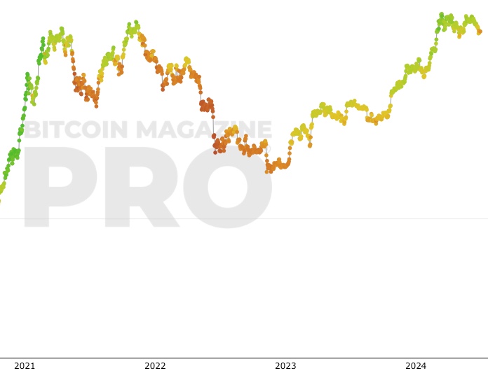 Bitcoin’s (BTC) Struggles Continue with the Bitcoin Fear & Greed Index Sitting the Deep Red