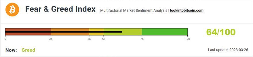 Crypto Fear and Greed Index - Bitcoin Momentum Tracker