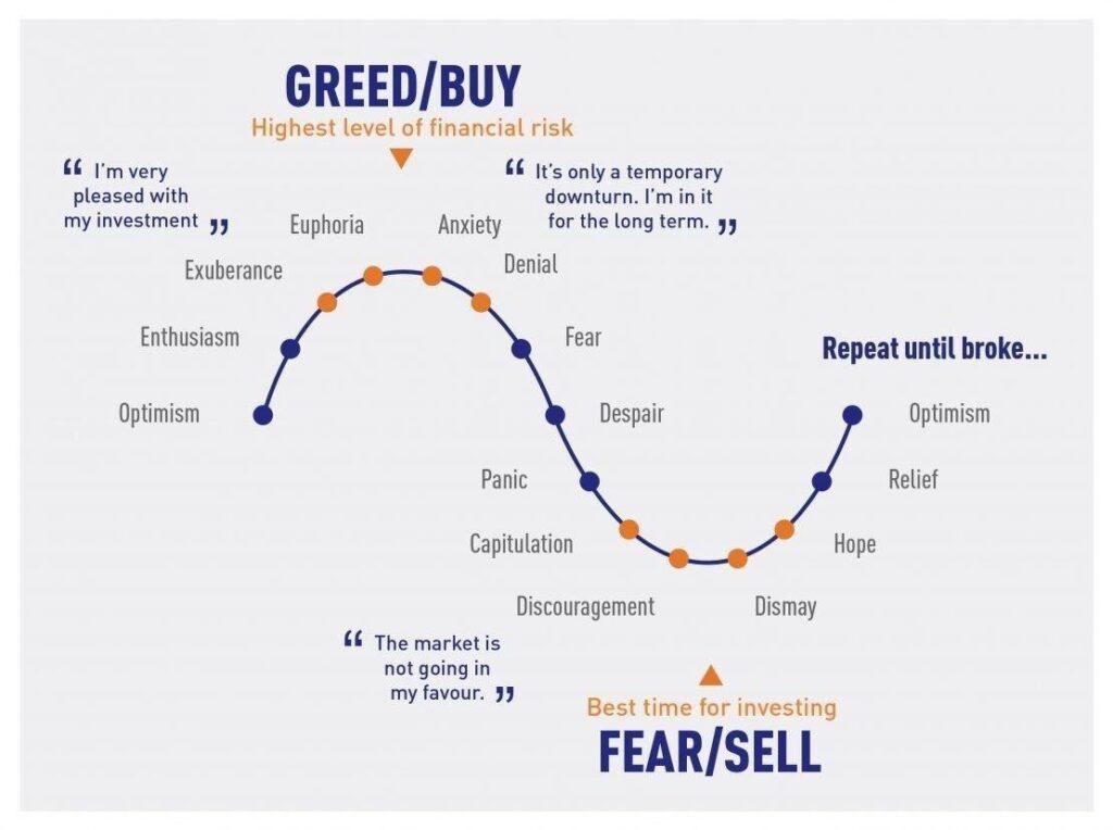 What is the Bitcoin Fear and Greed Index? | bitcoinhelp.fun