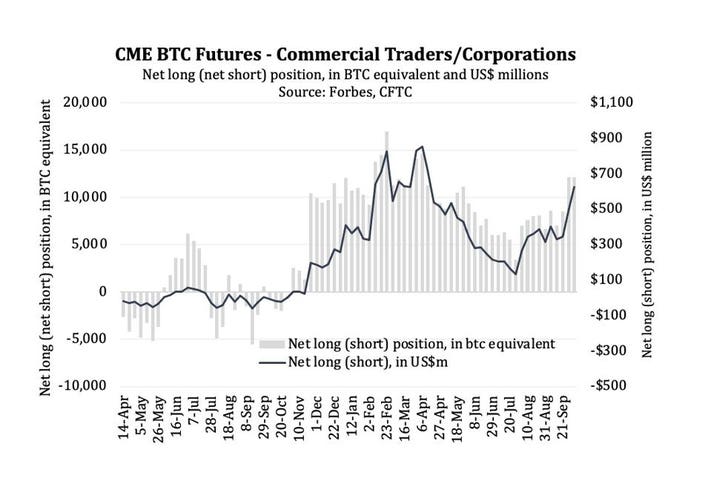 Cryptocurrency Futures Open Interest, Binance&CME Open Interest, Bitcoin Open Interest | CoinGlass