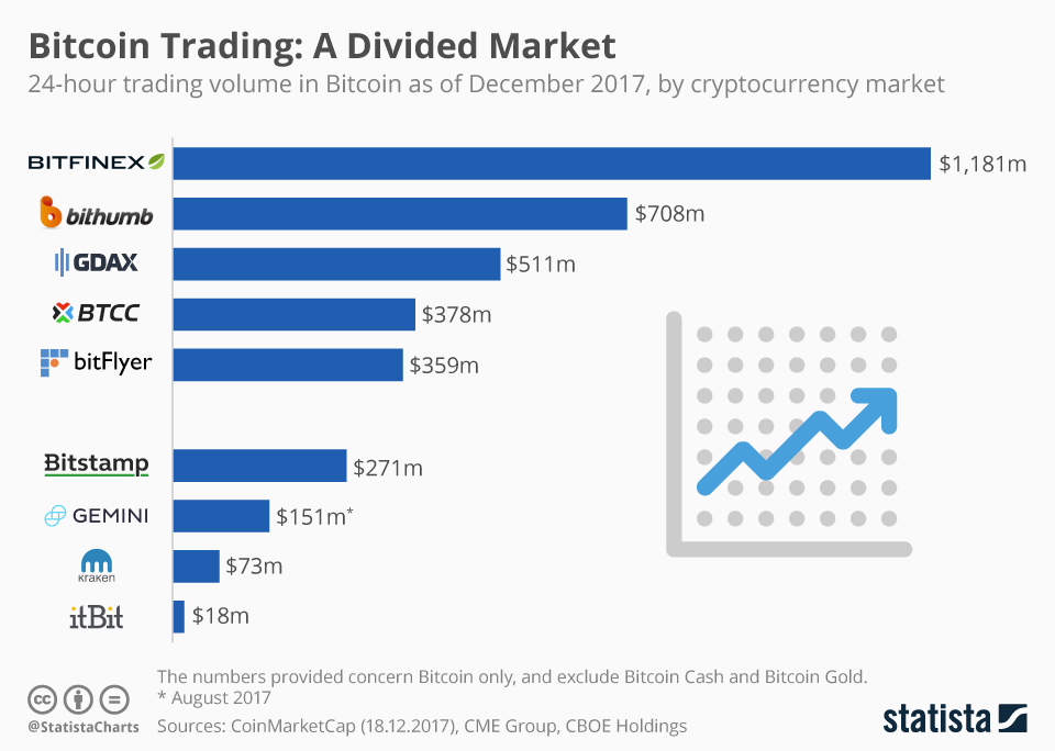 Bitcoin Futures & Crypto Spot Prices Real Time Market Data Feed