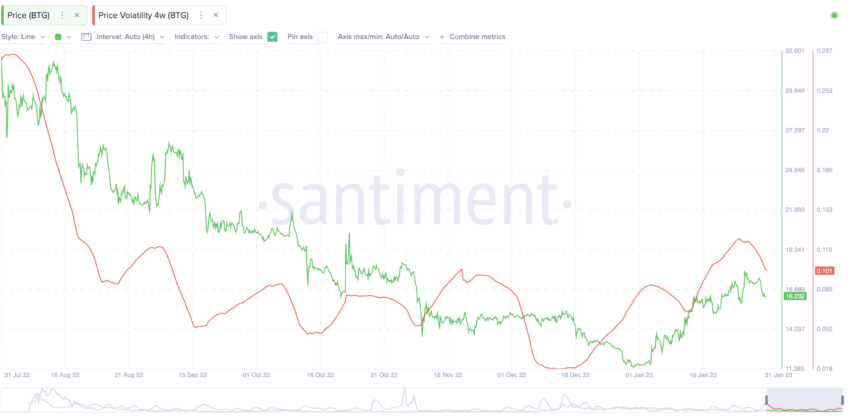 BITCOIN GOLD PRICE PREDICTION - - 