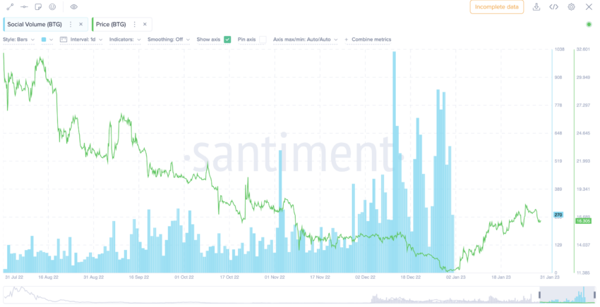 Gold Price Forecast For – Blueberry Markets