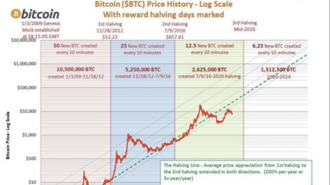 Bitcoin Price in USD | Real Time Bitcoin Chart | KITCO CRYPTO
