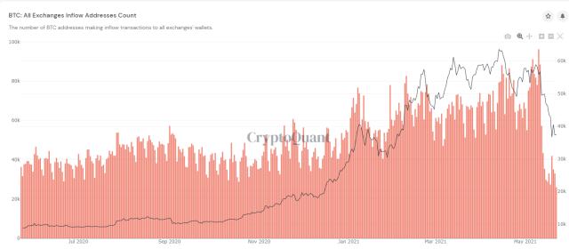 Bitcoin Balances on all Exchanges Chart | CoinGlass
