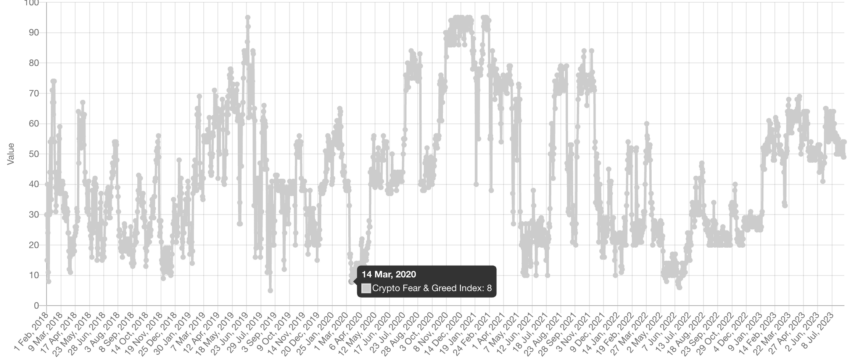 Crypto hedge funds - Empirica