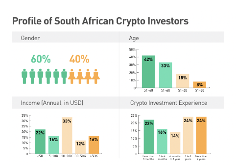 Crypto Assets & Tax | South African Revenue Service