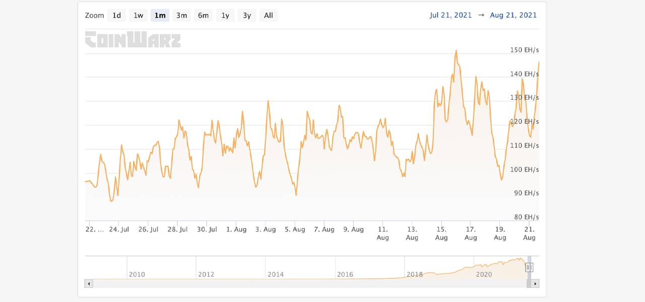 BTCUSD - Bitcoin - USD Cryptocurrency Performance Report - bitcoinhelp.fun