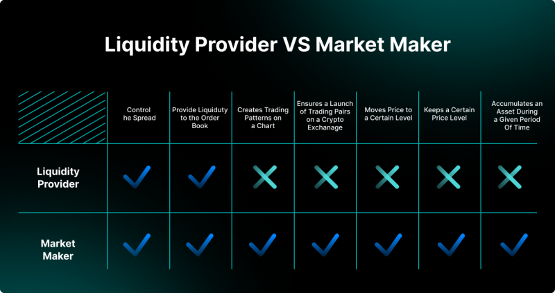 What Is a Crypto Liquidity Provider? Here’s What To Know - AlphaPoint