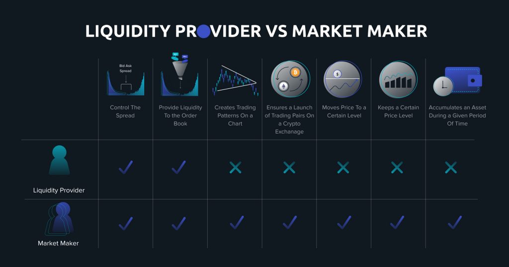 Crypto Trading Firm & Liquidity Provider | GSR Markets