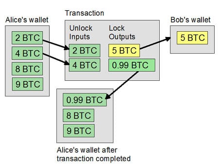 Locking and unlocking bitcoins anonymously