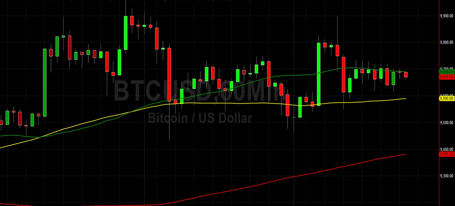 Bitcoin's Price History