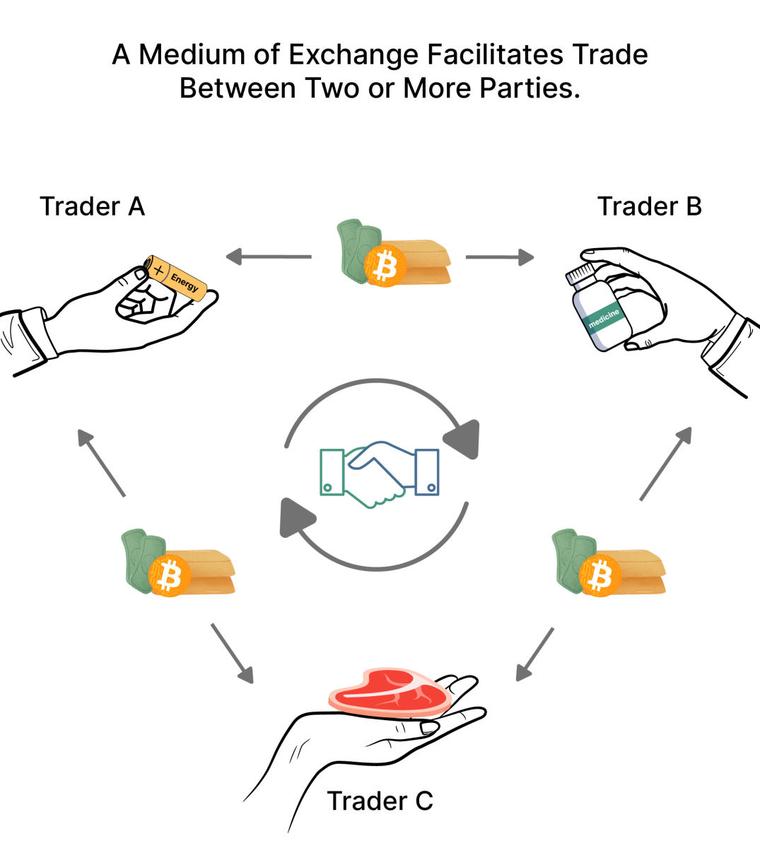 EconPapers: Bitcoin: Medium of exchange or speculative assets?