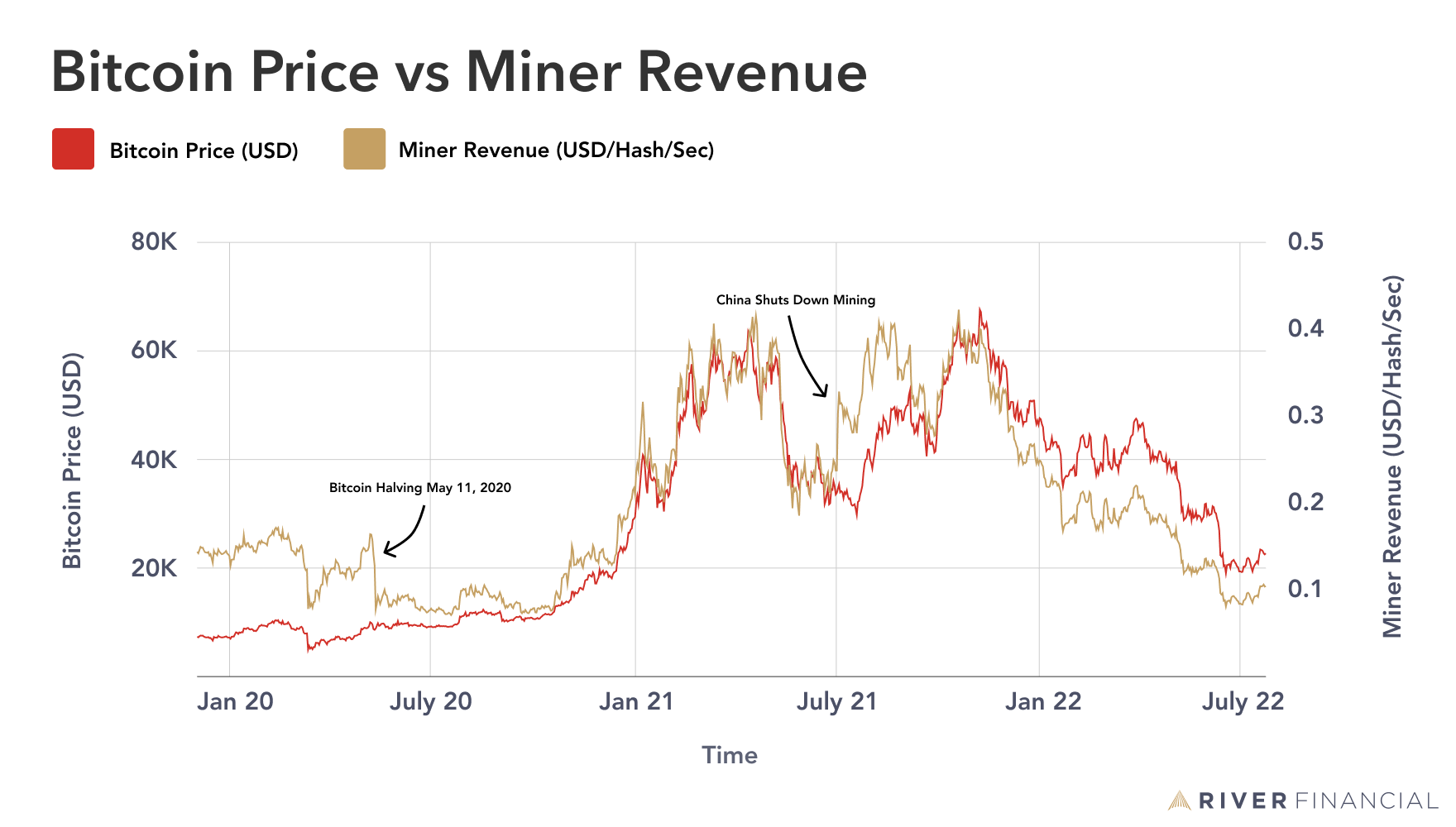 WhatToMine - Crypto coins mining profit calculator compared to Ethereum Classic