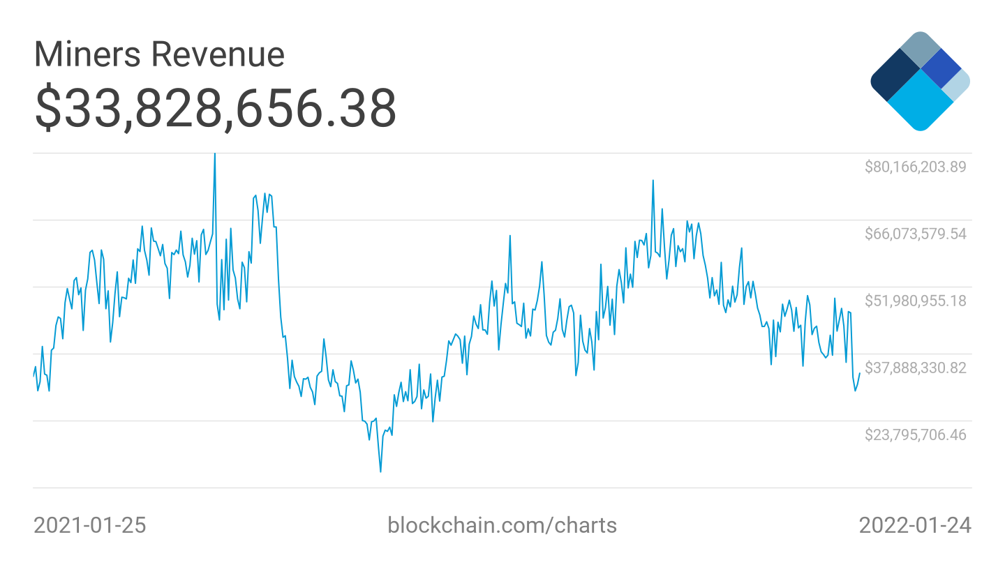 8 Best and Profitable Crypto to Mine - Complete List