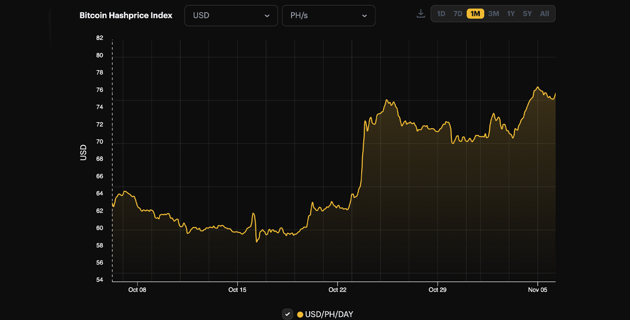 What Happens to Bitcoin After All 21 Million Are Mined?