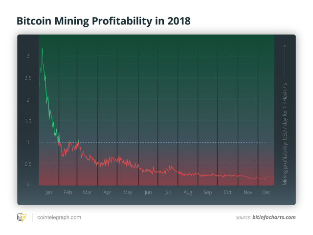 Cryptocurrency mining pools by region | Statista