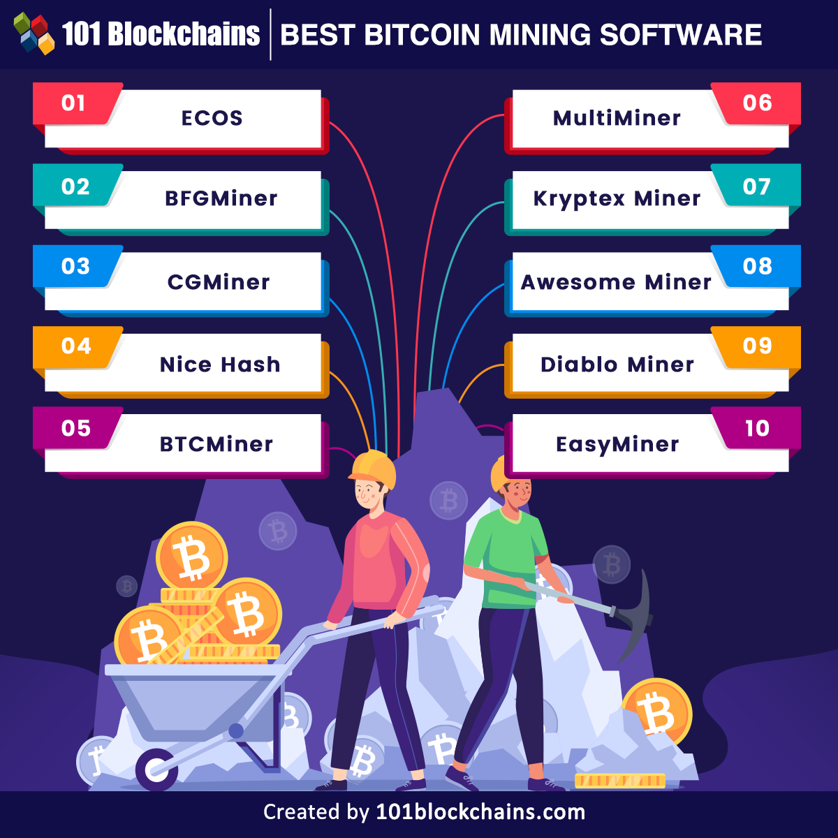 Best Cryptocurrency Mining Software in Pricing, Reviews & Demo | Techjockey