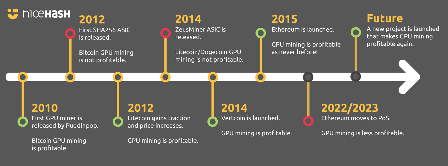 What Is Bitcoin? How to Mine, Buy, and Use It