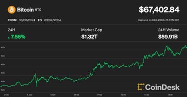 Bitcoin hits record high. Here's what's driving up the price - CBS News