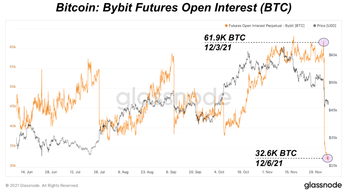 Open Interest on Bitcoin CME Futures Hits Record High of $10B