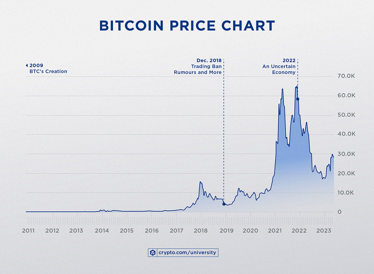 History of bitcoin - Wikipedia